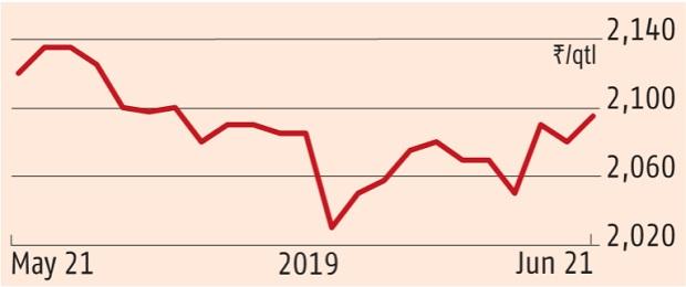 Commodity Picks: 24 June Commodity Picks: 24 June