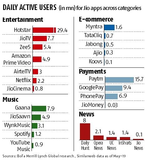 chart chart
