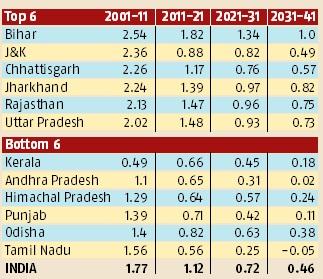 Increase in retirement age could be considered, says Economic Survey