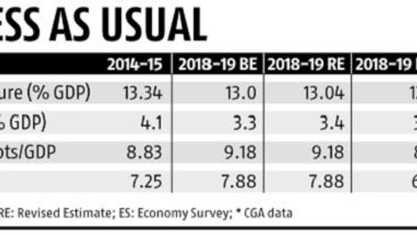 A silent fiscal crisis? A silent fiscal crisis?