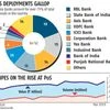 Doing away with charge levied on merchants may hurt PoS machines deployment