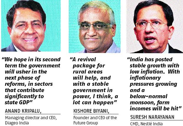 graph Poor consumer confidence hits rural FMCG demand; sales growth drag