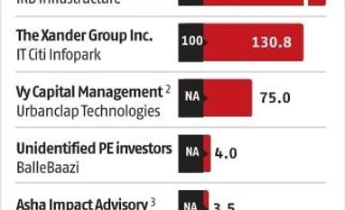 Key deals last week: The Xander Group, Vy Capital Management and more Key deals last week: The Xander Group, Vy Capital Management and more