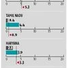 Rain recovery encouraging at all-India level: CRISIL Drip index