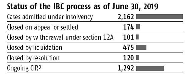 insolvency insolvency