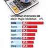 Direct Taxes Code panel for status quo on LTCG tax, STT; wants DDT to go