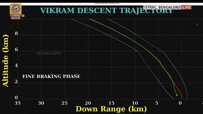 Last location of the Vikram Rover Last location of the Vikram Rover