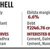 Three companies show interest to acquire Emami Group's cement arm