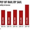 Govt may invite foreign firms to set up rail-making units in India