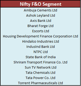 Bear Grip Getting Stronger Over 50 Nifty F O Stocks Trade Below