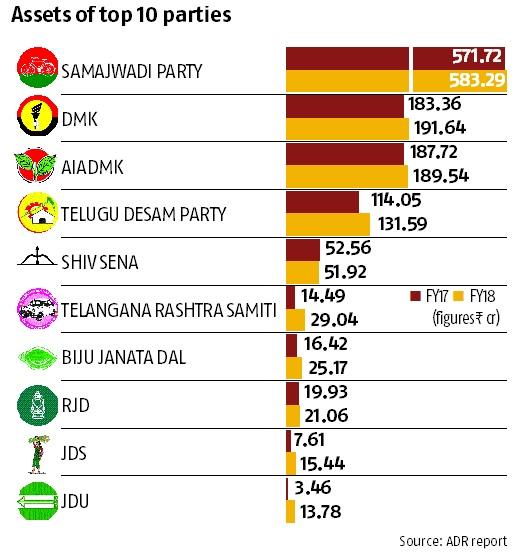 chart chart