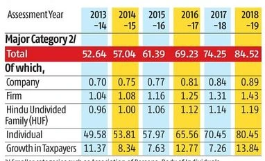 Analysing revenue information-II Analysing revenue information-II