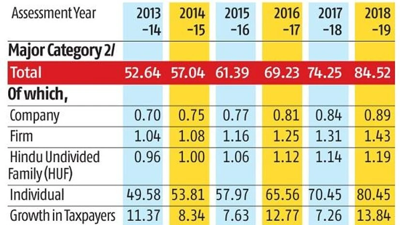 Analysing revenue information-II Analysing revenue information-II