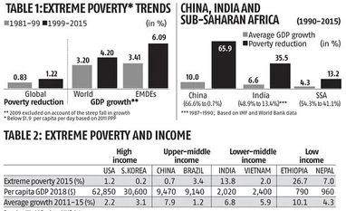 Growth, income, poverty and the Nobel Chart