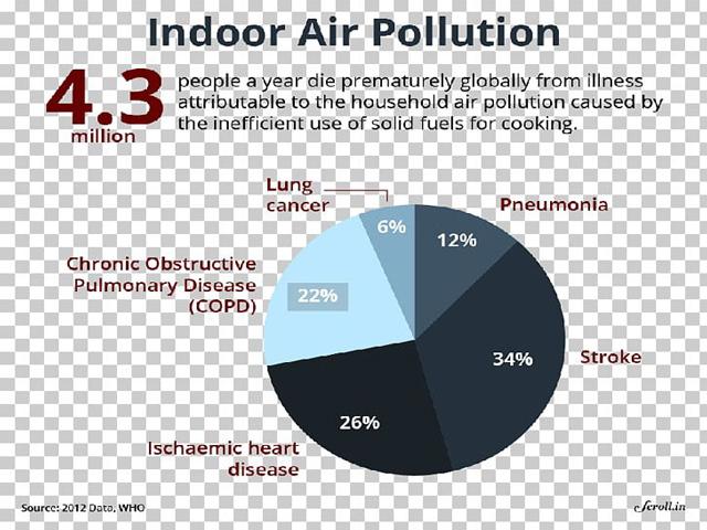 air pollution