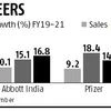 GSK gains 38% over 3 months, gets boost from tighter low-end portfolio