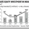 Private equity investments in India at $12.7 billion in 2019: Refinitiv