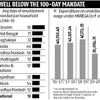 Only 51 days of work per household given under MNREGS in 2018-19