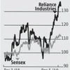 RIL has more legs to run, even after hitting Rs 10 trillion in market cap