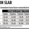 Banking funds have gained from global inflows amid US-China deal hopes
