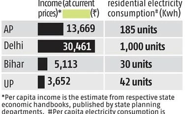 Get power tariffs right, please chart