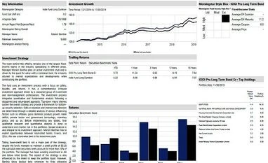 Fund pick: ICICI Prudential Long Term Bond Fund chart