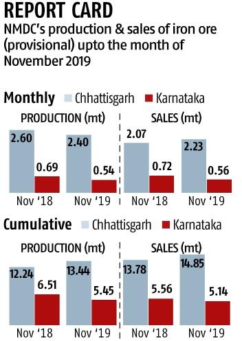 Chart Chart