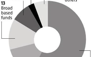 Investors may keep turning to safe stocks over uncertainity: Credit Suisse Investors may keep turning to safe stocks: Credit Suisse