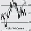 UltraTech Cement: Street watchful on valuations of new acquisition