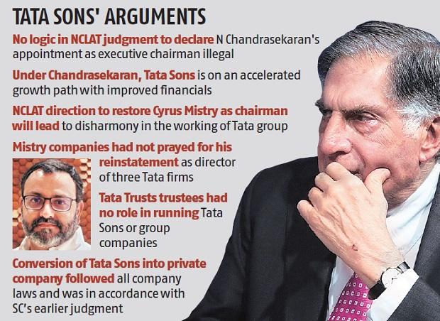 Cyrus Mistry actions hurt Tata group interests, Tata Sons tells SC Cyrus Mistry actions hurt Tata group interests, Tata Sons tells SC