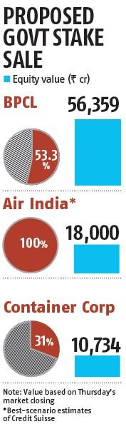 BPCL, Air India, Concor divestments unlikely by March-end: Govt official BPCL, Air India, Concor divestments unlikely by March-end: Govt official