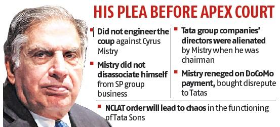 And now, Ratan Tata moves SC against NCLAT order restoring Cyrus Mistry And now, Ratan Tata moves SC against NCLAT order restoring Cyrus Mistry