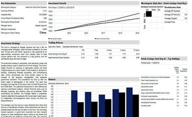 Fund pick: Kotak Savings Fund graph