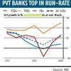 Time to act is now! PSBs are fast losing market share to private peers