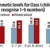 More girls aged 4-8 enrolled in govt schools, boys went to pvt ones: Report