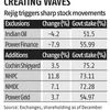 PSU stocks see sharp movements after Nifty CPSE index rejig; IOCL, PFC dip