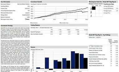 Fund pick: Kotak Medium Term Fund graph