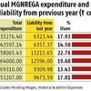 Govt plans to allocate more funds towards MGNREGA, increase wages