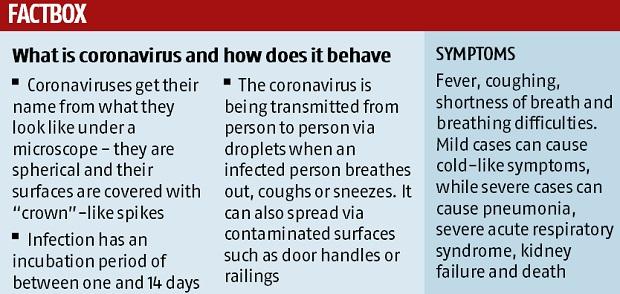 Coronavirus China Okays India Request To Airlift 250 Nationals