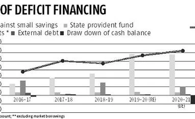 Crowding out and opening up chart