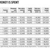 Defence spending in austere times