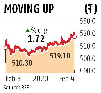 chart Bharti Airtel posts Rs 1,035-crore loss in Q3; revenues, ARPU improve