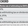 No longer taxing: DDT removal a step in right direction, says Sebi chief