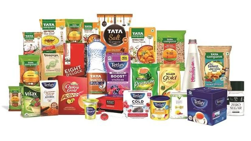 Long build up is seen in the Tata consumer Futures’ Long build up is seen in the Tata consumer Futures’