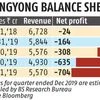M&M lines up $425 mn to revive Ssangyong, draws up 3-year turnaround plan