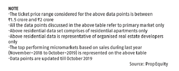 Chart Realty check: Current rates and unit sizes in the Rs 1.5-2 cr price range