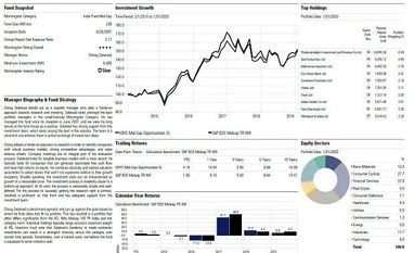 Fund pick: HDFC Mid-Cap Opportunities Fund graph