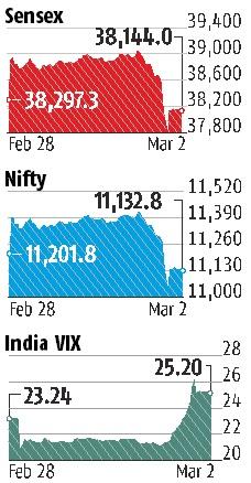 chart chart