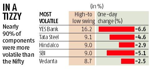 chart chart
