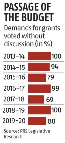 chart chart